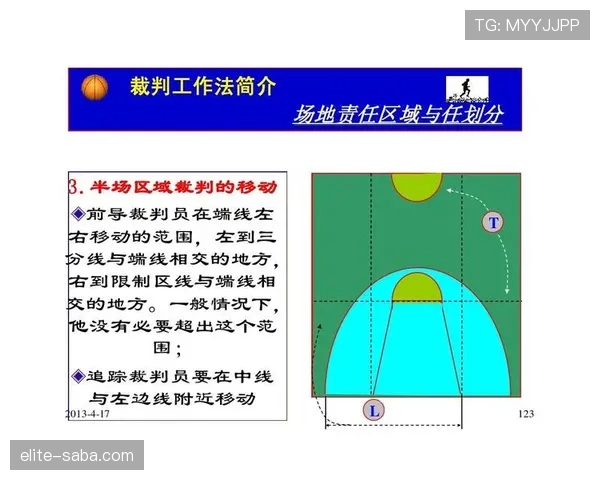 禁区规则详解：判罚标准与裁判执行关键条件分析