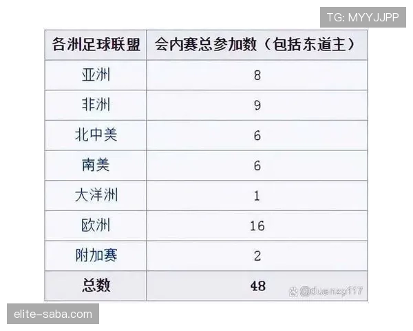 2026世界杯48队12小组赛制规则及32强淘汰赛如何进行