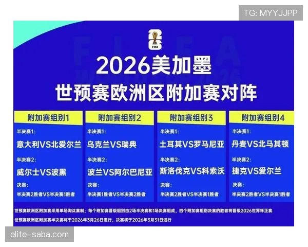 2026世界杯第三名出线难度排行榜